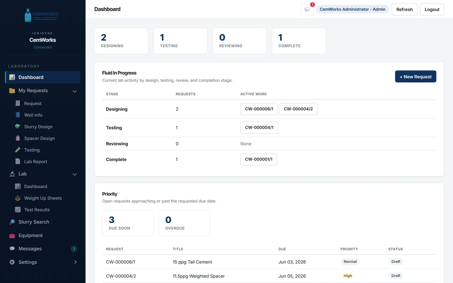 CemWorks cement laboratory dashboard